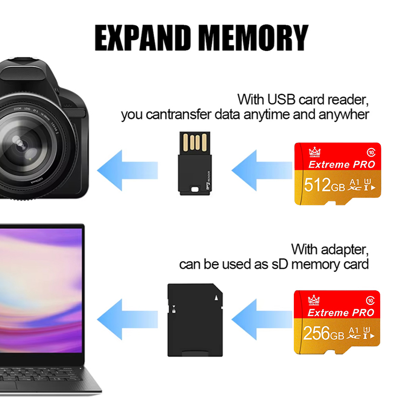 Quick Transfer Premium Smart D - огляд і ціна Microsd Card Tablet