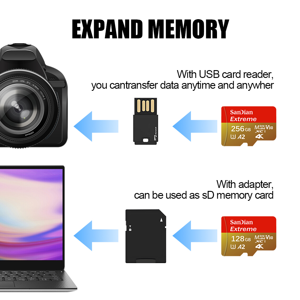 High-Speed Memory Card 256GB 5 - огляд і ціна Microsd Card Tablet